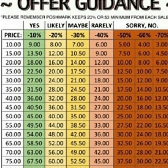 Meet your Posher, El - Picture 2 of 2